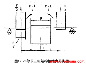 不等長三缸結(jié)構(gòu)慣性力平衡圖