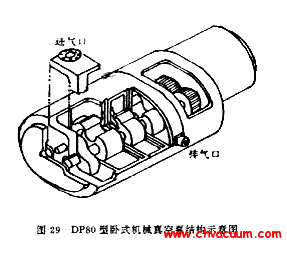 DP80 型臥式機(jī)械真空泵結(jié)構(gòu)示意圖