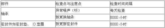 無油渦旋真空泵技術(shù)的發(fā)展及應(yīng)用