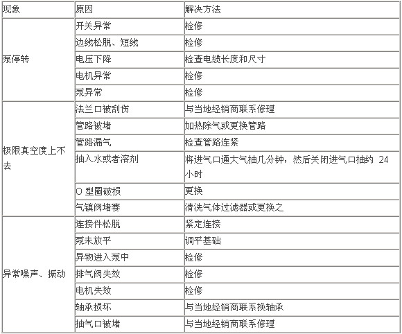 無油渦旋真空泵技術(shù)的發(fā)展及應(yīng)用