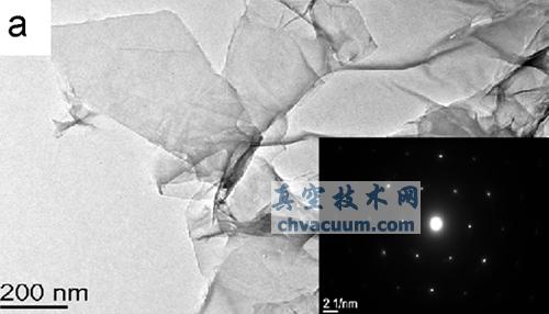 石墨烯超級(jí)電容器研究進(jìn)展