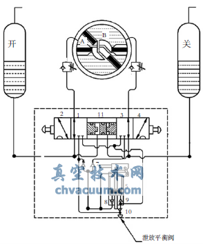 長輸管道SHAFER干線截?cái)嚅y動作過程分析