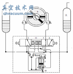 長輸管道SHAFER干線截?cái)嚅y動作過程分析