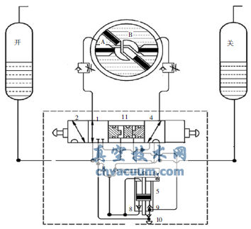 長輸管道SHAFER干線截?cái)嚅y動作過程分析