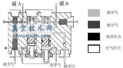 長輸管道SHAFER干線截?cái)嚅y動作過程分析