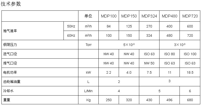 北儀優(yōu)成MDP系列多級(jí)干式真空泵
