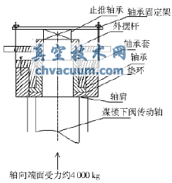 魯奇氣化爐煤鎖下閥傳動(dòng)軸外竄原因分析及技術(shù)改造