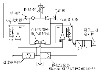 空分裝置氣體壓縮機(jī)防喘振閥定位器防振動解決方案