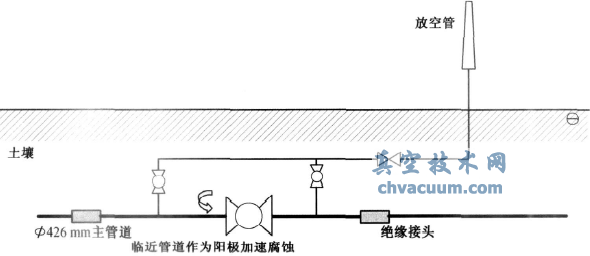 管道線路緊急截?cái)嚅y的腐蝕問(wèn)題