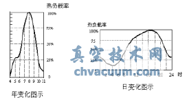 動(dòng)態(tài)平衡電動(dòng)調(diào)節(jié)閥在地鐵空調(diào)水系統(tǒng)中的應(yīng)用