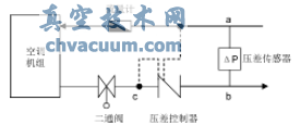 動(dòng)態(tài)平衡電動(dòng)調(diào)節(jié)閥在地鐵空調(diào)水系統(tǒng)中的應(yīng)用