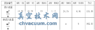 動(dòng)態(tài)平衡電動(dòng)調(diào)節(jié)閥在地鐵空調(diào)水系統(tǒng)中的應(yīng)用