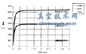 動(dòng)態(tài)平衡電動(dòng)調(diào)節(jié)閥在地鐵空調(diào)水系統(tǒng)中的應(yīng)用