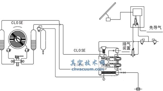 Shafer氣液聯(lián)動閥的維護(hù)與改進(jìn)