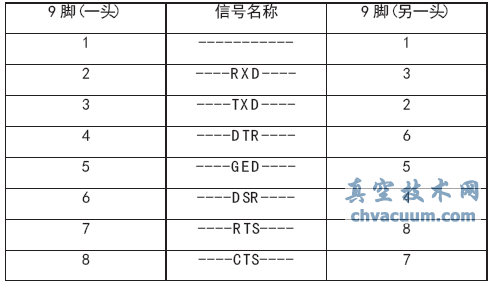 Shafer氣液聯(lián)動閥的維護(hù)與改進(jìn)