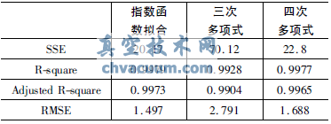 智能閥門定位器的流量特性實現(xiàn)研究