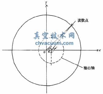 電動執(zhí)行機構角度測量方法的改進