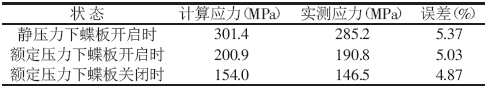 計(jì)算應(yīng)力與實(shí)測應(yīng)力對比