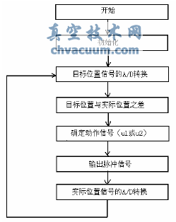 液動執(zhí)行機(jī)構(gòu)在催化裂化裝置的應(yīng)用