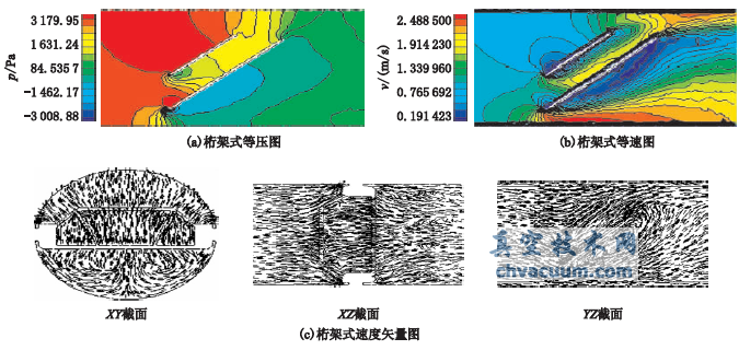 基于數(shù)值仿真的蝶閥性能對比分析