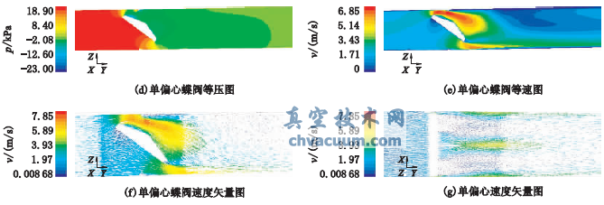 基于數(shù)值仿真的蝶閥性能對比分析