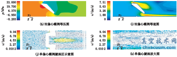 基于數(shù)值仿真的蝶閥性能對比分析
