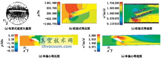 基于數(shù)值仿真的蝶閥性能對比分析