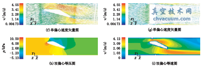 基于數(shù)值仿真的蝶閥性能對比分析