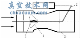 噴管式定風(fēng)量閥的結(jié)構(gòu)簡圖
