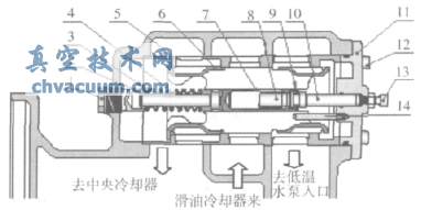 某型主機(jī)低溫冷卻水溫控閥的改進(jìn)