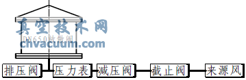 DN650放散閥打壓試驗(yàn)簡圖