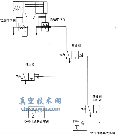 shell煤氣化裝置鎖灰閥的應(yīng)用及氣缸改進(jìn)