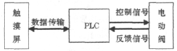 電動閥閥門控制系統(tǒng)原理圖