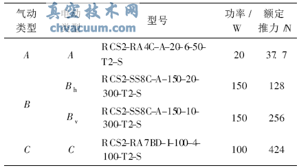 電動(dòng)執(zhí)行器和氣動(dòng)執(zhí)行器對(duì)照表