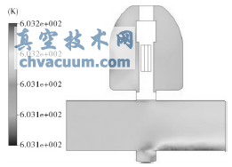 流場(chǎng)對(duì)稱截面的溫度分布