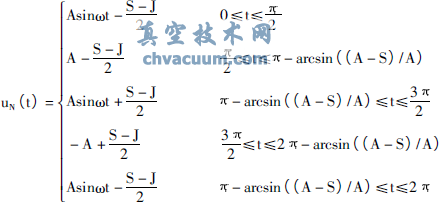 氣動(dòng)調(diào)節(jié)閥粘滯特性的參數(shù)辨識