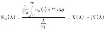 氣動(dòng)調(diào)節(jié)閥粘滯特性的參數(shù)辨識