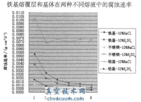 強(qiáng)化核閥密封面的NOREM02激光熔覆層性能研究