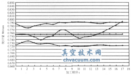 基于多品種小批量的閥桿生產(chǎn)過程質(zhì)量控制