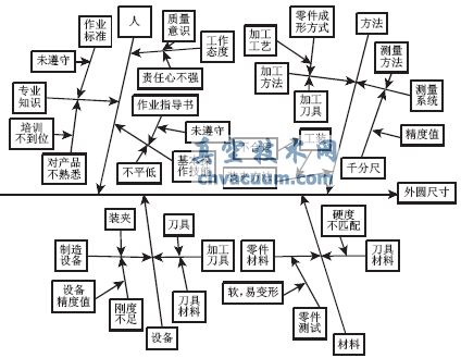基于多品種小批量的閥桿生產(chǎn)過程質(zhì)量控制