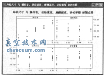 基于多品種小批量的閥桿生產(chǎn)過程質(zhì)量控制