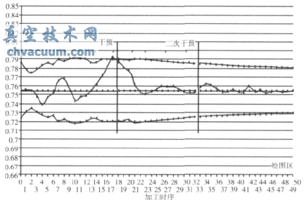 基于多品種小批量的閥桿生產(chǎn)過程質(zhì)量控制
