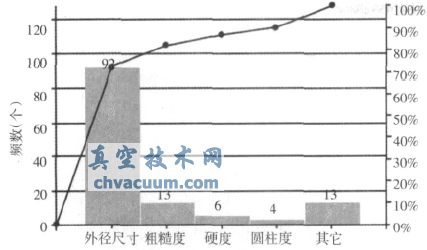 基于多品種小批量的閥桿生產(chǎn)過程質(zhì)量控制