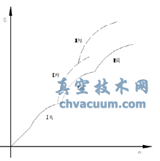 超臨界汽輪機(jī)單順閥切換問(wèn)題的一些探討