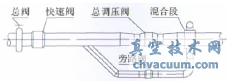 大型暫沖式風(fēng)洞調(diào)壓閥設(shè)計(jì)與特性實(shí)驗(yàn)