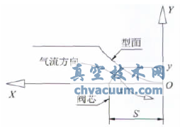大型暫沖式風(fēng)洞調(diào)壓閥設(shè)計(jì)與特性實(shí)驗(yàn)