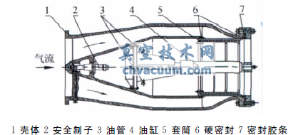 大型暫沖式風(fēng)洞調(diào)壓閥設(shè)計(jì)與特性實(shí)驗(yàn)