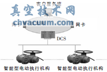 系統(tǒng)總體結構圖