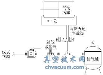 PTA裝置中貼壁角型控制閥的設(shè)計和應(yīng)用