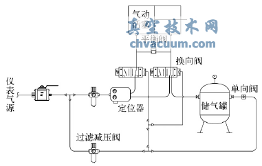 PTA裝置中貼壁角型控制閥的設(shè)計和應(yīng)用